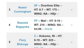 篮球球星“抱团”现象：转会加盟与球队实力分析